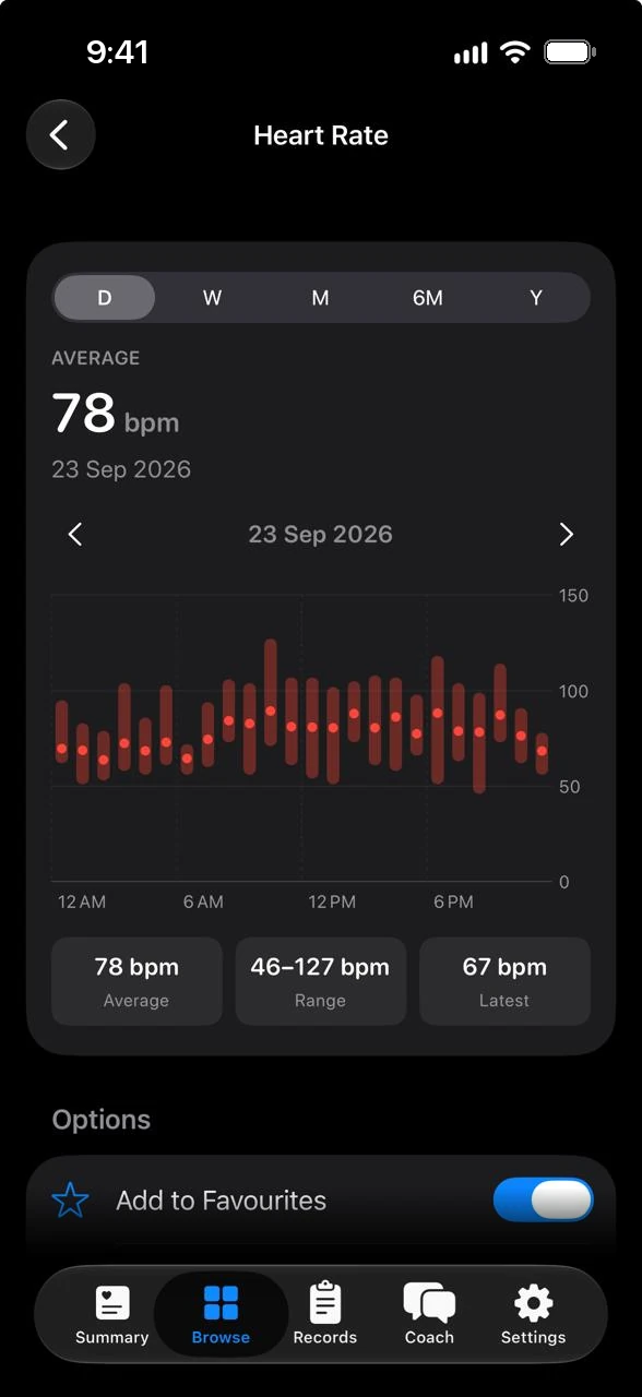 Ayuvo heart rate chart with day, week, month and year ranges