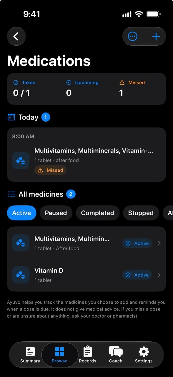 Ayuvo medications with today's doses